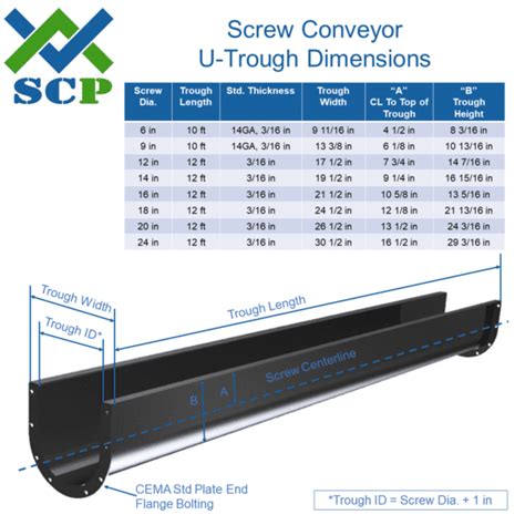 screw conveyor mississippi|screw conveyor speed chart.